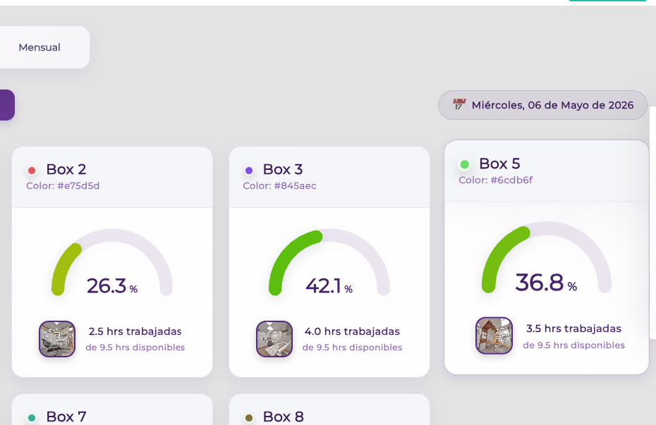Porcentaje de ocupación por consultorio (box) con horas trabajadas y disponibles en Mezak